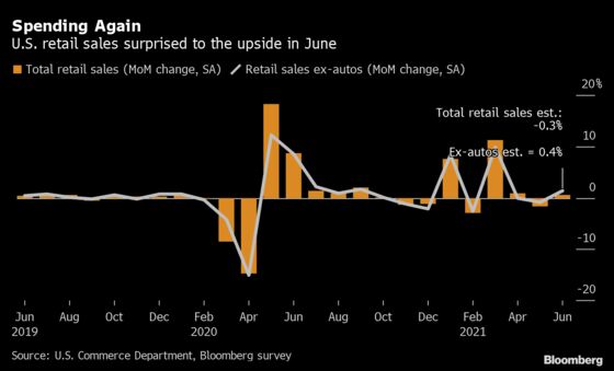 Gain in U.S. Retail Sales Underscores Solid, Steady Consumer