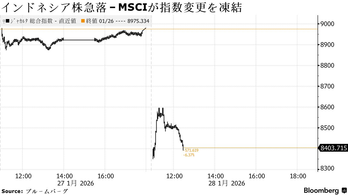インドネシア 仮想 通貨 取引 所 (100) 사진
