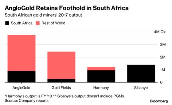 AngloGold Faces South Africa Doubt as M&A Gold Rush Quickens