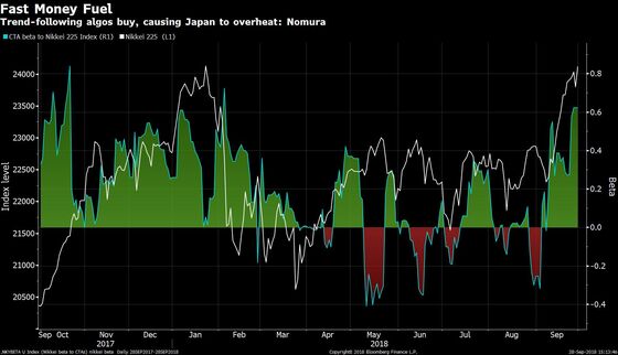 Quants Threaten to Undo Rally They Helped Fuel in Japan