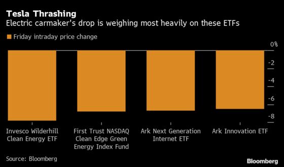 When Tesla Tumbles, It Drags Down Many Stock-Market Dreams