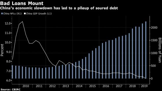 China’s Biggest Banks Prepare for Hard Times