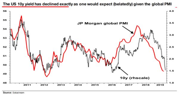 relates to Maybe It Isn’t a Bond Bubble After All