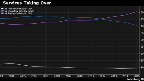 China’s Great Rebalancing