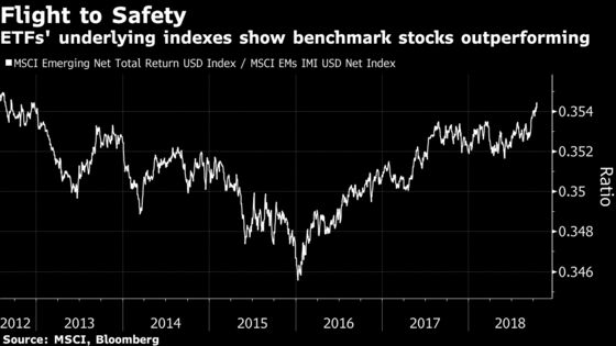 Short Traders Mimic Cash Investors With Two-Way Bet on EM Stocks