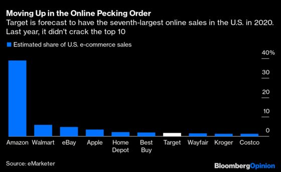 Target Crammed a Year’s Worth of Growth Into a Quarter