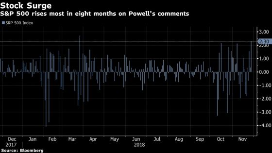 Stocks Surge Most Since March on Dovish Fed Signal: Markets Wrap