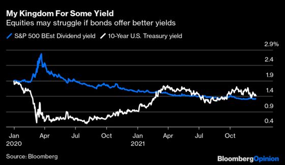 What Eight Charts Are Telling Us About Markets in 2022