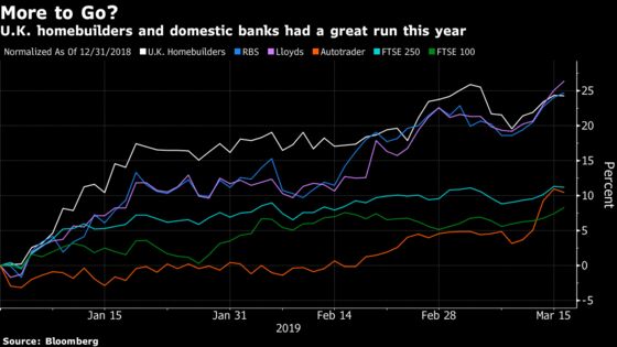 Is Now a Bargain Hunter’s Moment in the U.K.?: Taking Stock