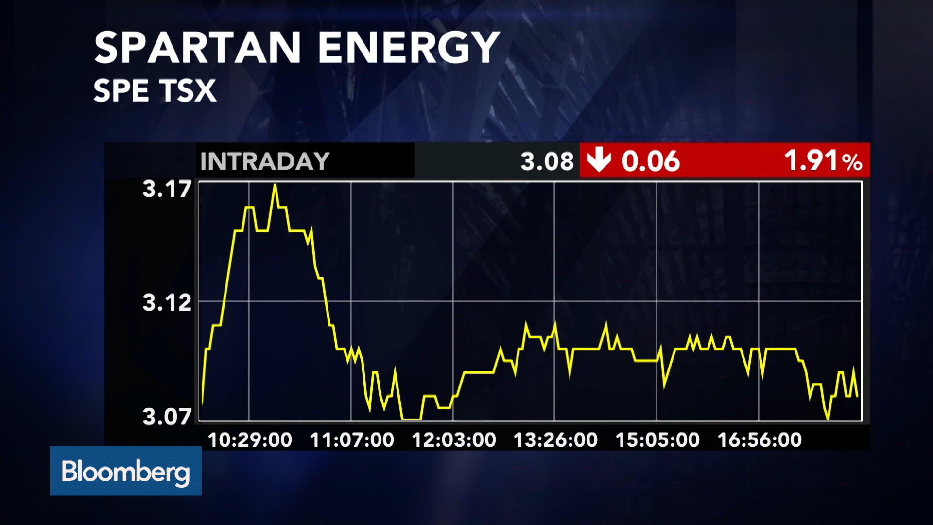 Watch TSX Movers: Spartan Energy, Asanko Gold, Energy Stocks - Bloomberg