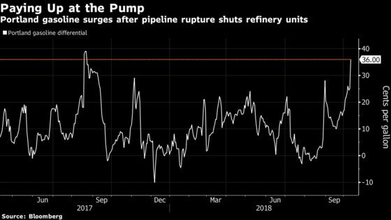 Some Gas Flow Resumes After Canada Rupture Hits U.S. Refineries