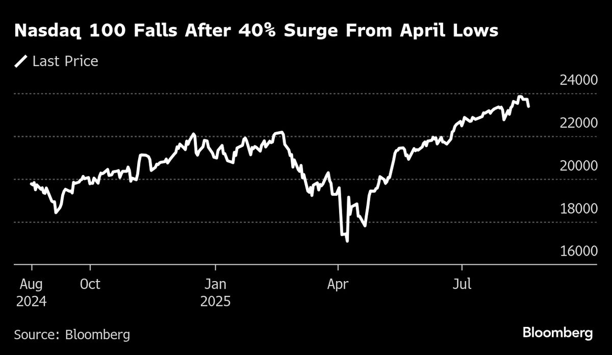 ⚫️ BLOOMBERG: "Azioni asiatiche pronte a un avvio lento dopo il ribasso tecnologico di Wall Street"