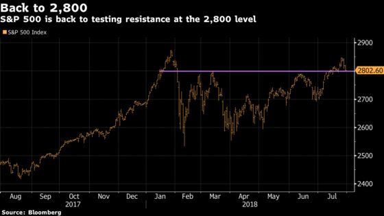 Bezos Tried. Dorsey Failed. Now It's Cook's Turn: Taking Stock