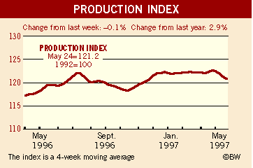 BusinessWeek Index