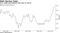 U.S. credit card interest rate rises to record