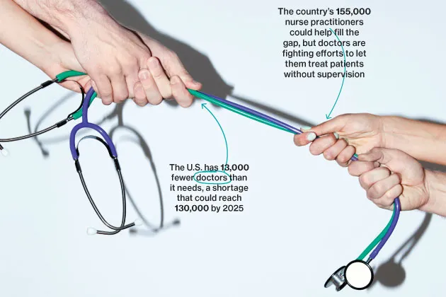 Nurse Practitioners, Doctors in Tug-of-War Over Patients