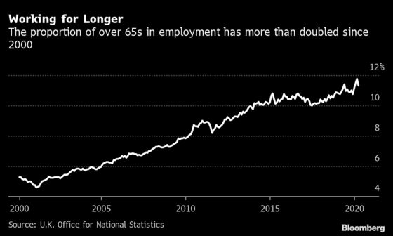 Reviving Britain’s Economy Is Tough With an Aging Workforce