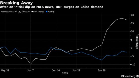 Deal Skepticism Unleashes World-Beating Meat Rally for BRF