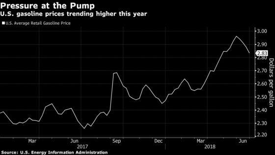 One Casualty of Trump's Tough Iran Stance? U.S. Pump Prices