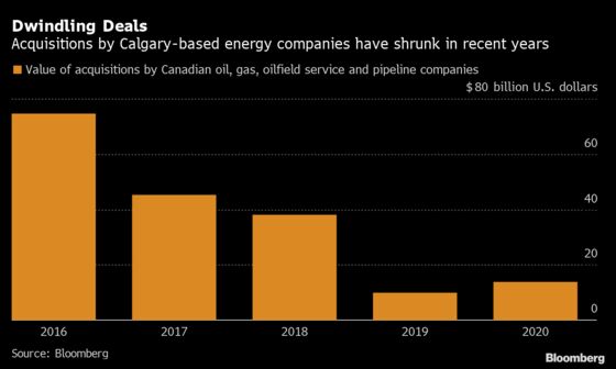 Dealmaker Exodus in Calgary Shows Banks’ Shifting Energy Goals