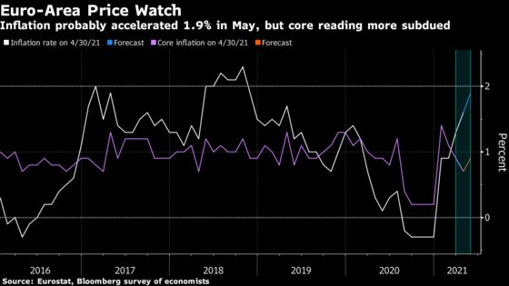 Take Two on U.S. Jobs to Show If Tepid Data Was a Blip: Eco Week