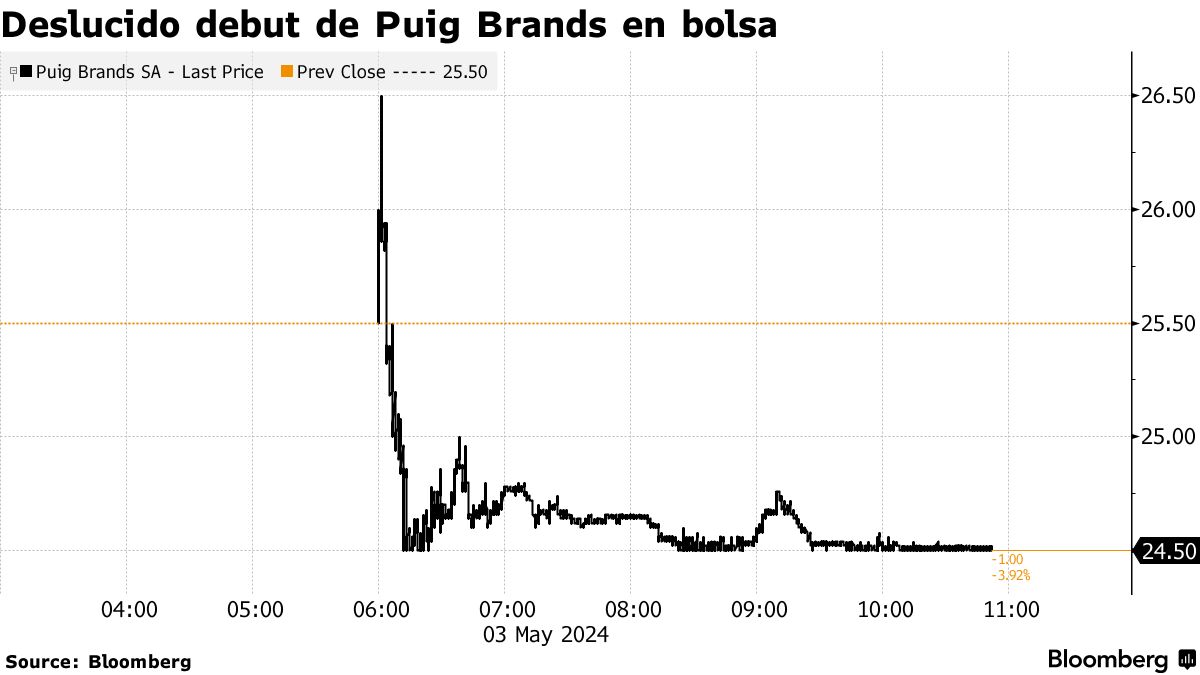 Crypto Portfolio Google Sheets Google Cotizacion En Bolsa Comprar Acciones  Mercados Cotizacion Acciones Amazon Ideas De