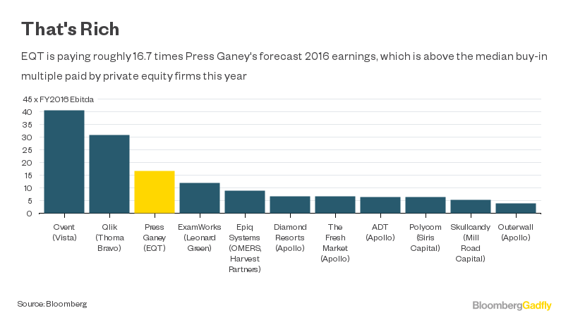 Eqt press sales ganey