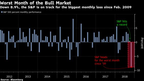 Sell-Offs Are Normal, But This Week Is Shocking the Pros