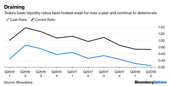 The Perpetual Motion Machine Driving Tesla’s Stock