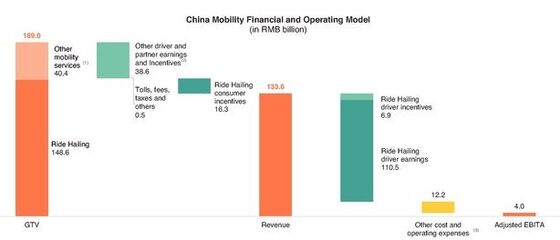 Didi Wants Wall Street and Beijing on Its Side