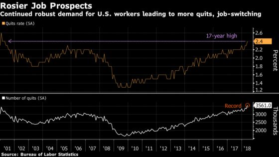A Record Number of Americans Are Quitting Their Jobs