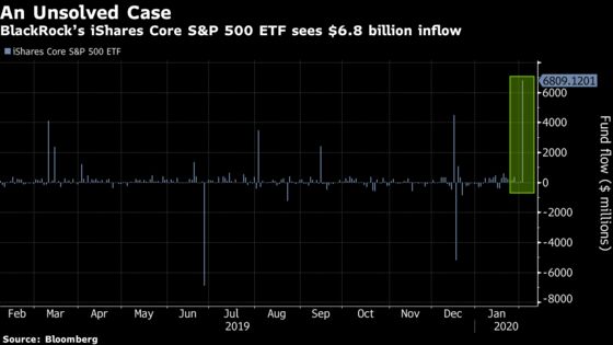 Traders Play ‘Game of Clue’ With Record Haul by $218 Billion ETF