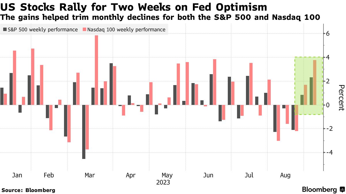 米国株に依然ハードランディングのリスク－ＢｏｆＡハートネット氏 - Bloomberg