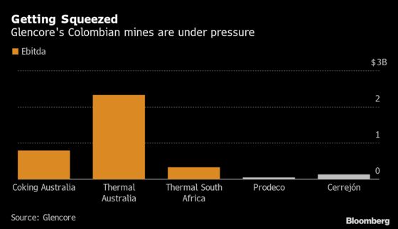 Climate Change Is Squeezing Glencore’s Coal Business