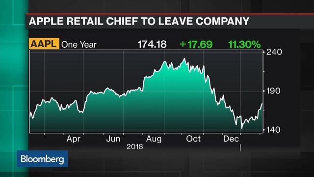 Bloomberg business news