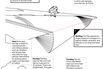 FlexSys's Wing Flaps Promise to Save Fuel