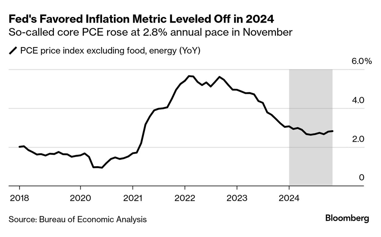 米経済、不確実性よそに24年も底堅さ維持－25年の製造業どうなる