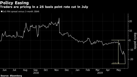 South African Rate Cuts No Sure Thing Even as Economy Contracts