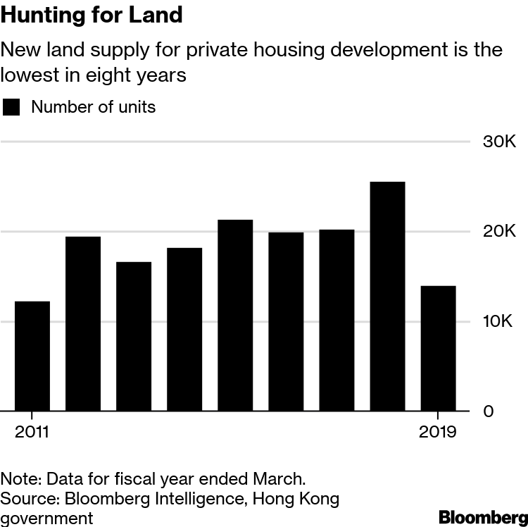 Hong Kong Airport Opens 'Skybridge' in Preparation for Revival - Bloomberg