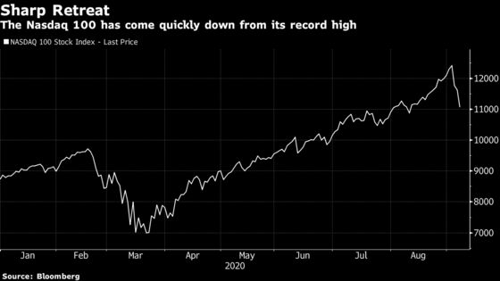 JPMorgan Says Big Options Bets Swing Stocks in Thin Markets