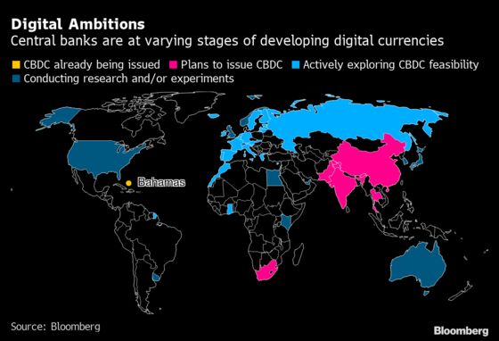 ECB Says Public Values Privacy Above All for Digital Euro