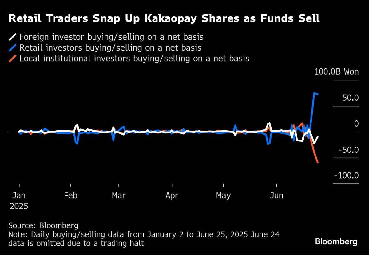 Stablecoin Frenzy Fuels Steep Stock Gains That Make Funds Wary