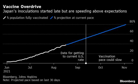 Japan’s Faster Vaccine Rollout is Good News for the Economy