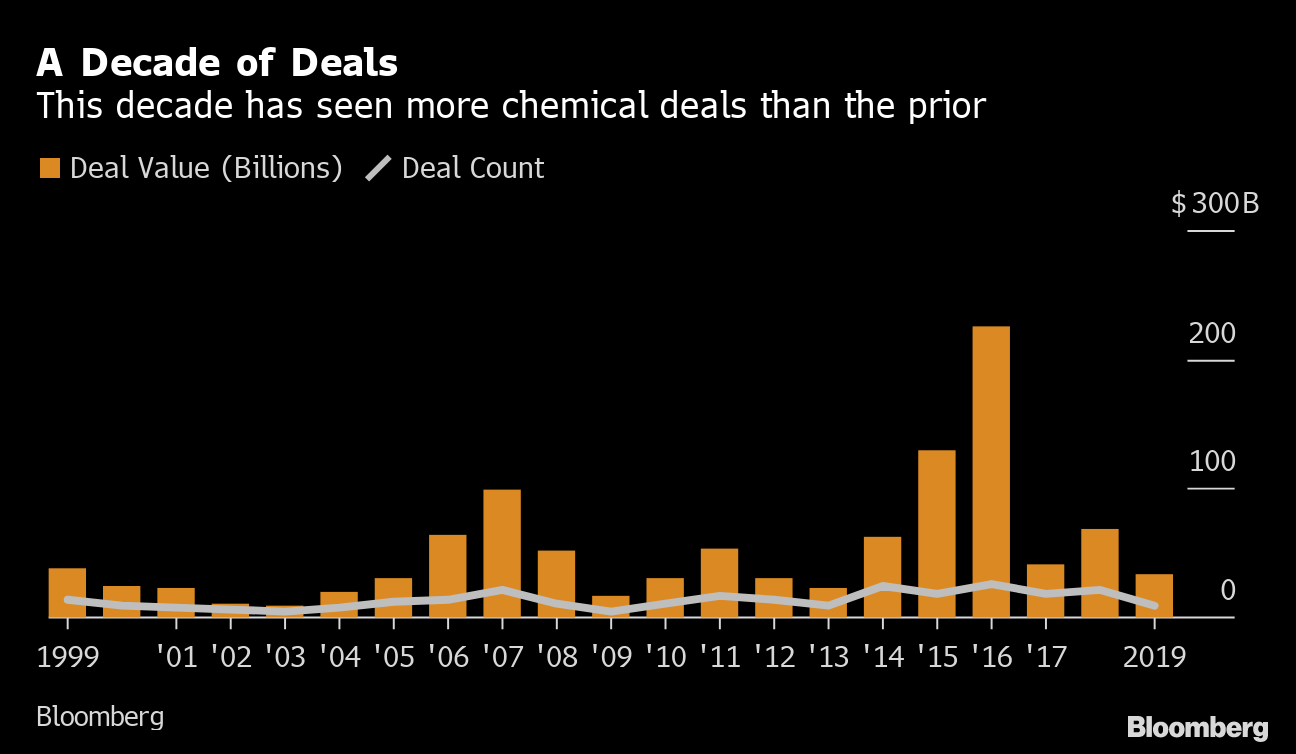 Euphoria Greed And Fear Mark 10s For Commodities Investors Bloomberg