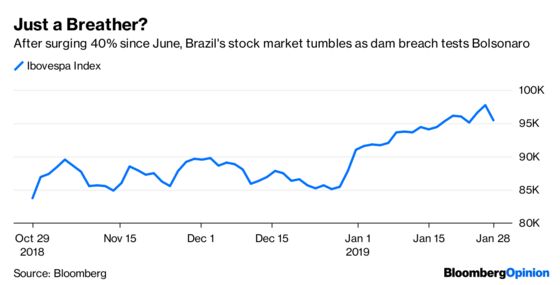 The Bond Market Proves the Doubters Wrong. Again.