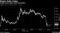 Ripple Rally Fades