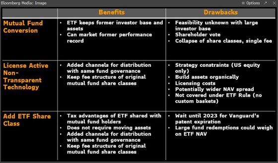 ETF Weekender: JPMorgan’s $10 Billion Switch and Cathie Wood on China