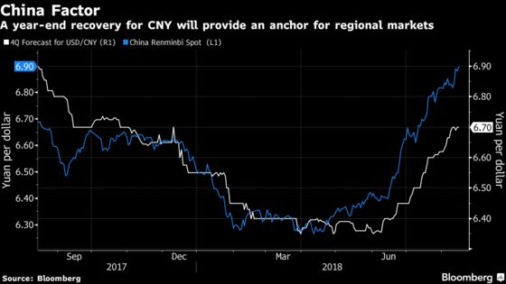 Trade Trumps Turkey for Emerging Asia as Funds Ignore Tumult