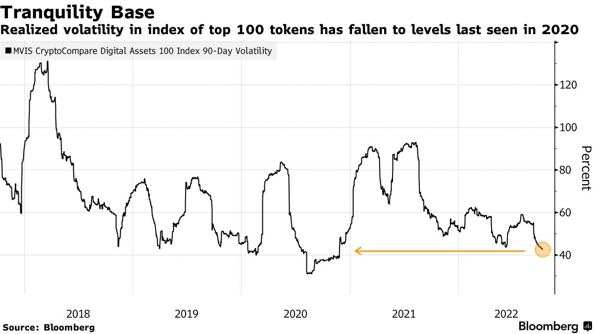 Bitcoin (BTC) Chart Pattern Brings Warning of Volatility