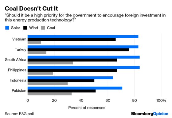 Coal’s Future Is in the Hands of the People, Not Banks